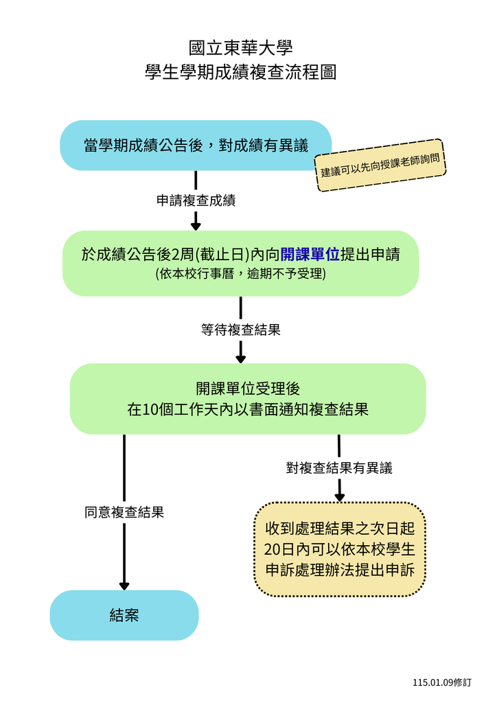 【註冊組】114-1學期成績公告及複查成績通知圖片