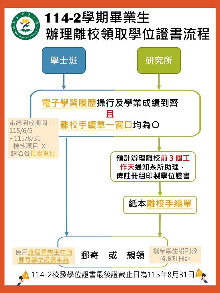 【註冊組】114-2學期畢業生辦理離校領取學位證書流程School Leaving & Diploma Receiving Procedures for 114-2 Graduating Students圖片