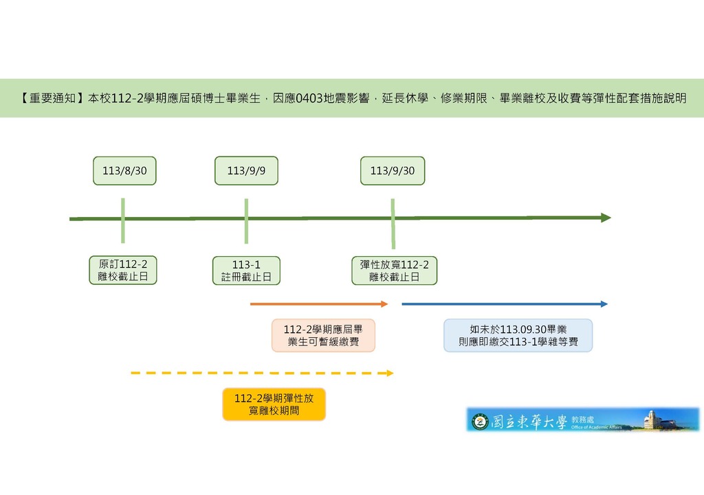 研究生離校及收費等彈性配套措施中文說明