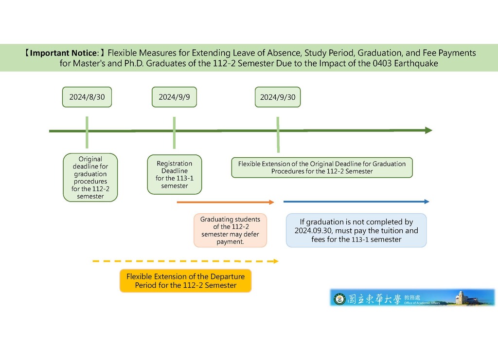 Flexible Measures for Extending Leave of Absence, Study Period, Graduation, and Fee Payments for Master's and Ph.D. Graduates