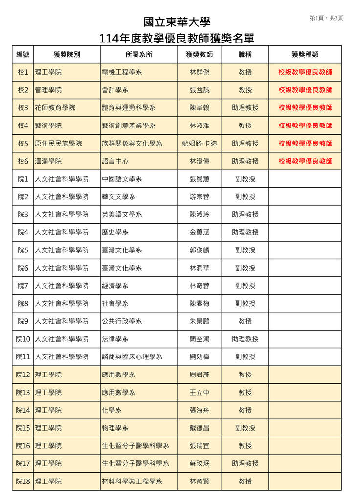 114學年度「教學優良教師獎」獲獎名單圖片