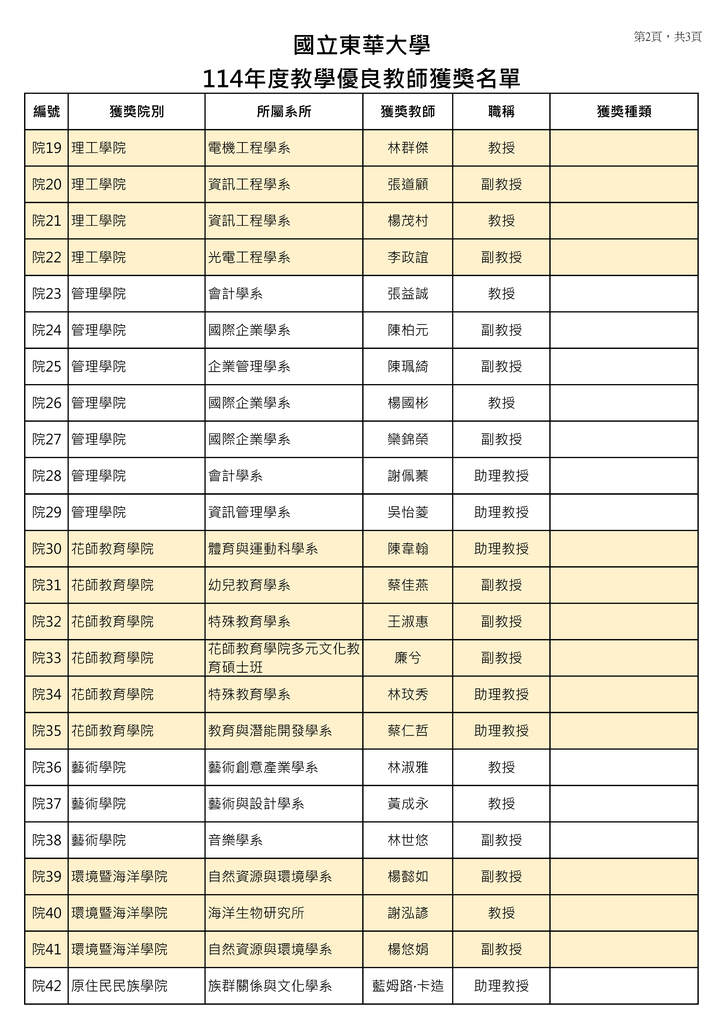 114學年度「教學優良教師獎」獲獎名單圖片