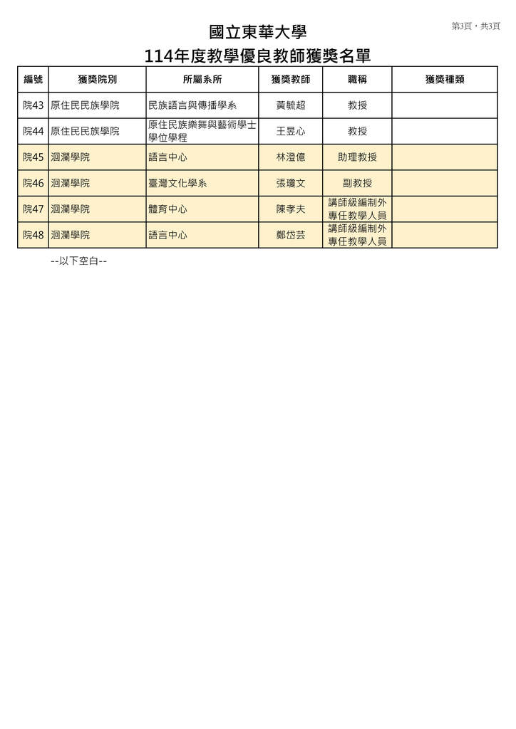 114學年度「教學優良教師獎」獲獎名單圖片