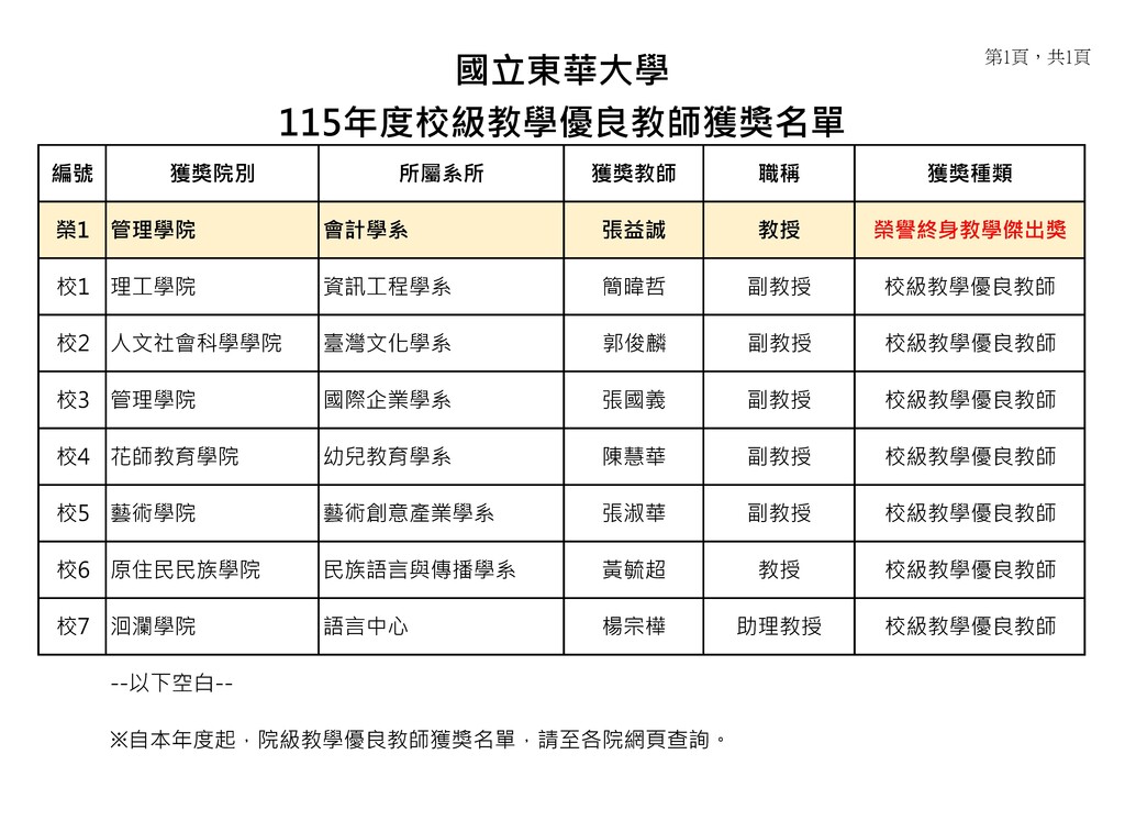 115年度校級教學優良教師獲獎名單圖片