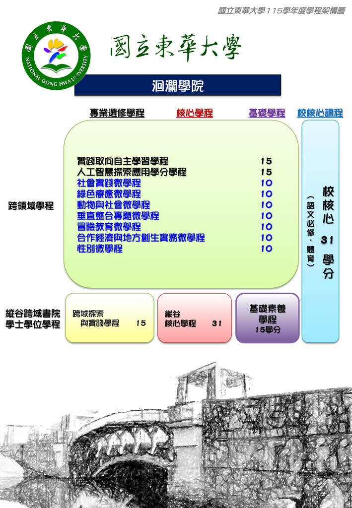 115學年度各學院學程架構圖（115年6月修訂版）圖片